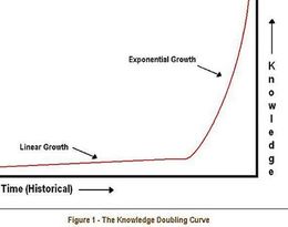 Knowledge_Doubling_Curve